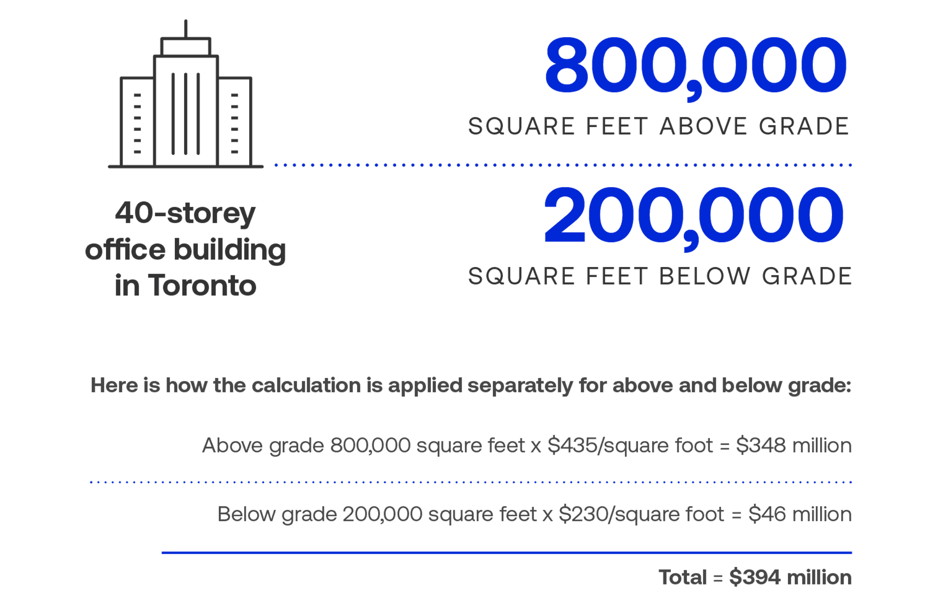 AGL - Featured Insights - Canadian Cost Guide - How To Use - Estimate