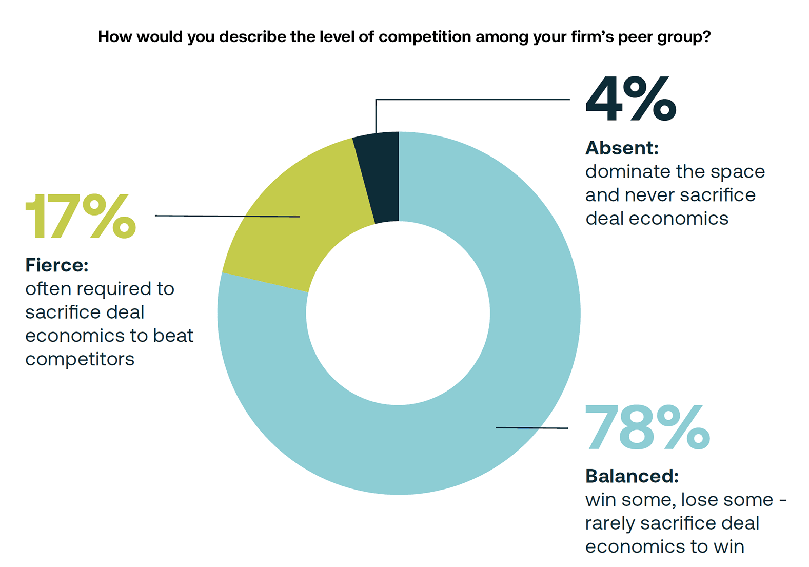 Insight Chart titled