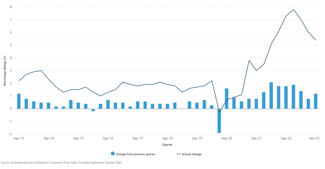 Insight Figure CPI
