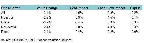 Insight Figure Q Attributes