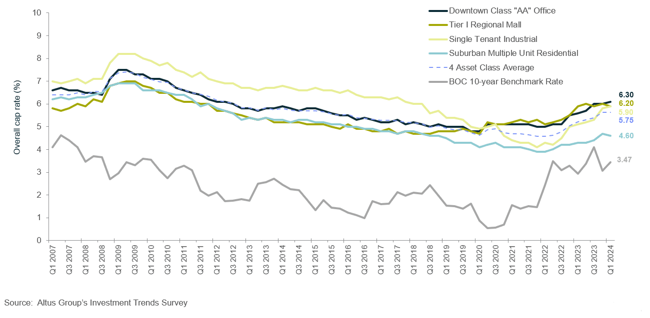 Insight Figure OCR trends
