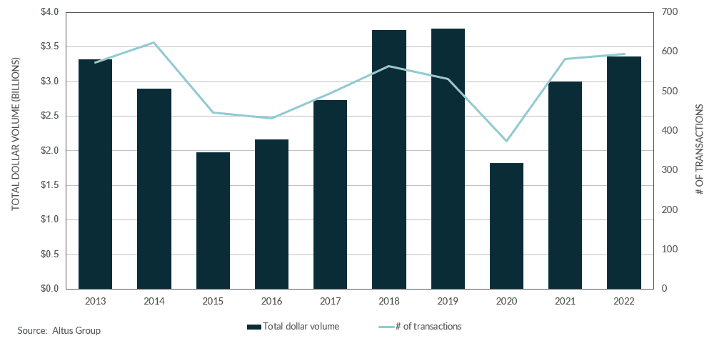 Insight Figure property transactions