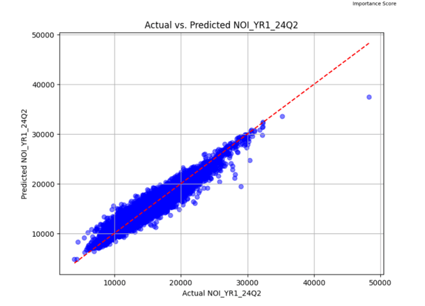 Figure UPDATED