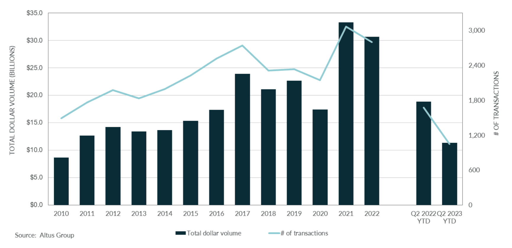 Figure Insight Toronto CRE Market Update Q