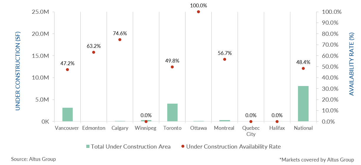Insight Figure Office under construction