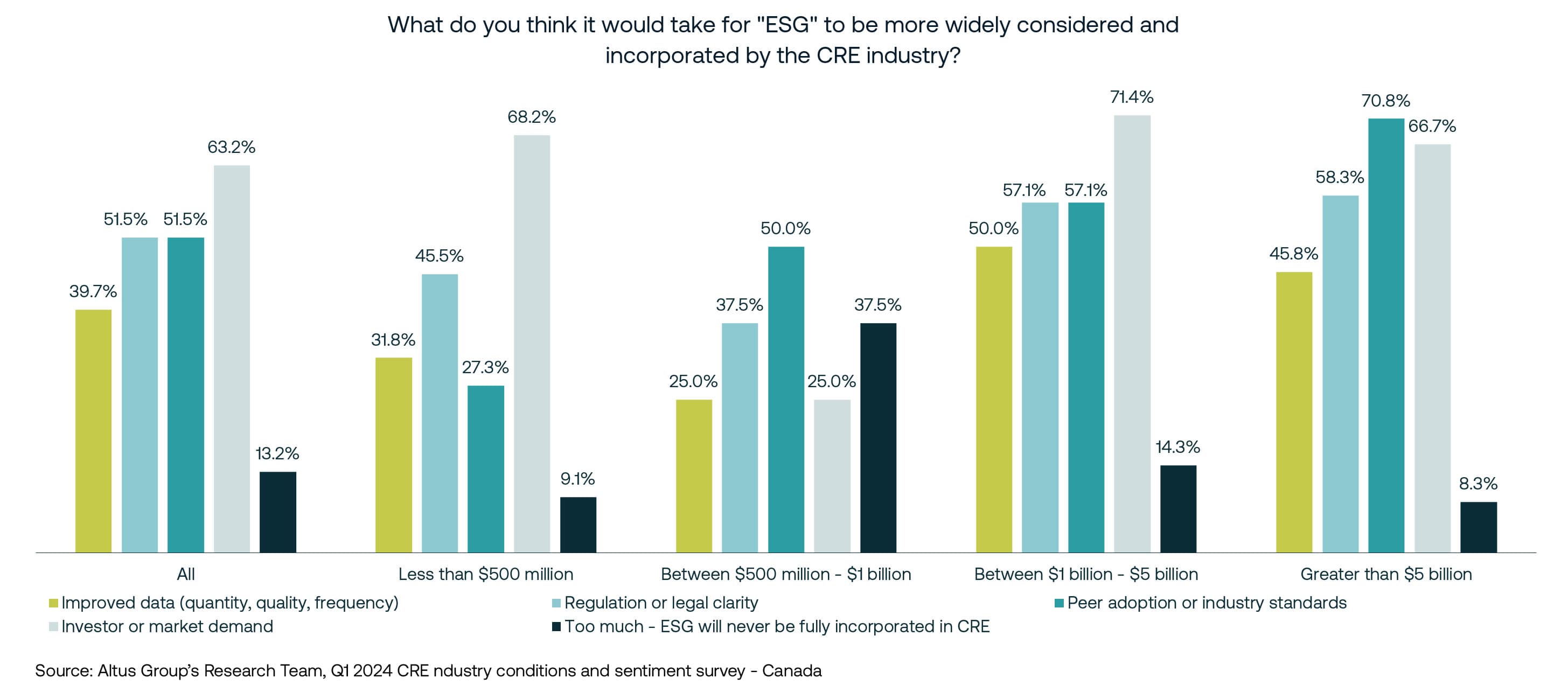 Insight image CA ESG adoption