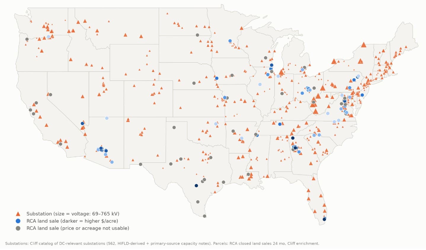 AGL Insight Where Value Is Created In Data Center Land Figure