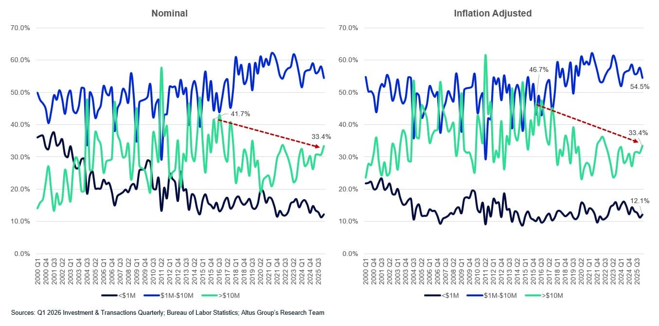 AGL Insight How Much Does Inflation Distort Figure
