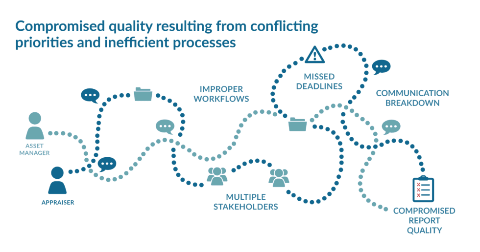 Insights How to streamlime real estate valuation process v Chart
