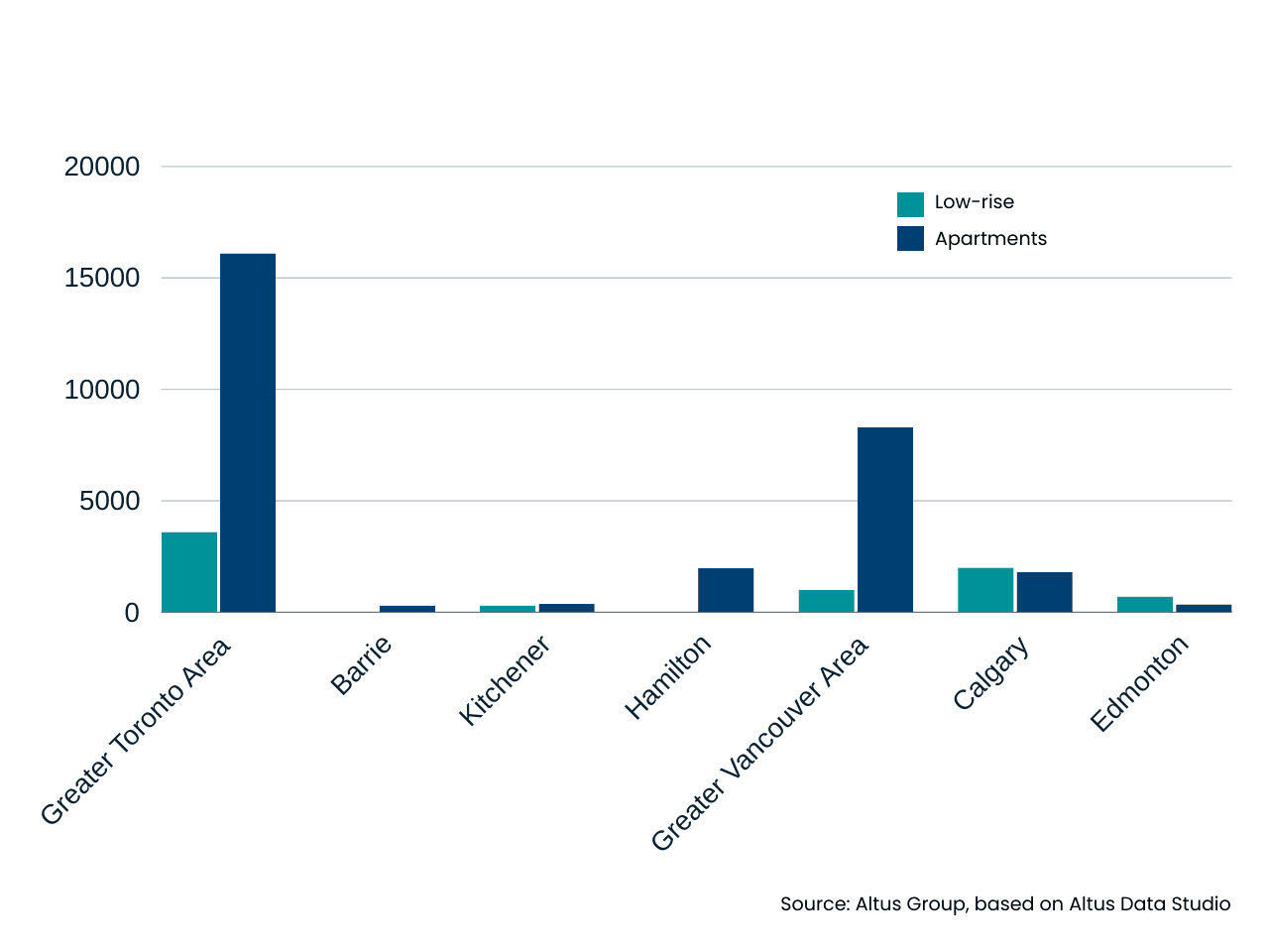Insight Figure new home inventory