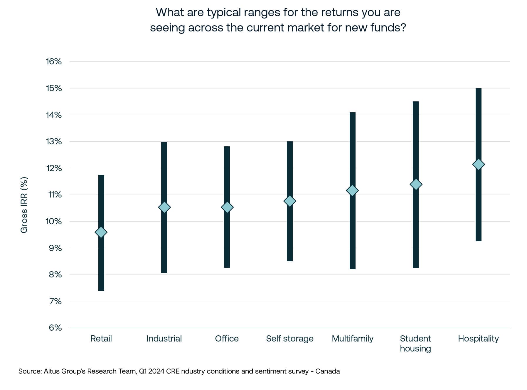 Insight image CA Current Returns