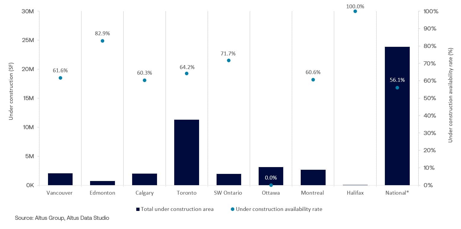AGL Insight Canadian Industrial Market Update Q Figure