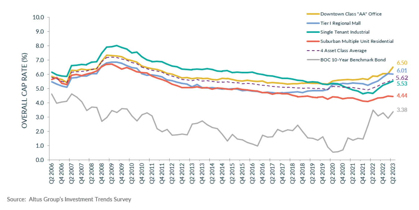 Insight Image OCR trends for four benchmark asset classes