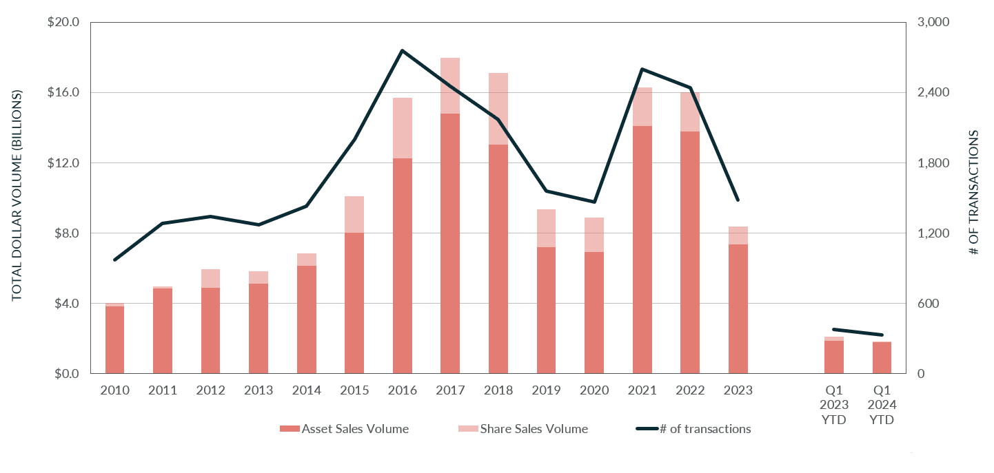 Insight Figure property transactions