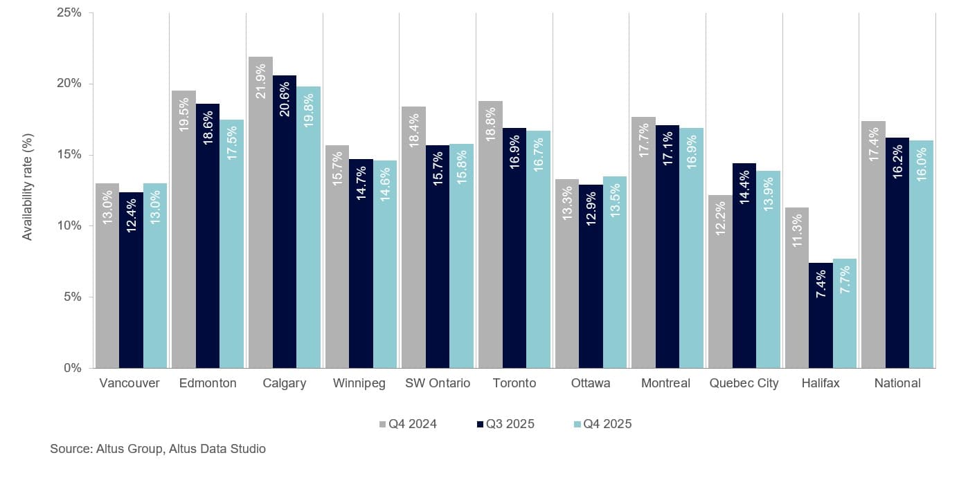 AGL Insight Canadian CRE Market Update Q Figure