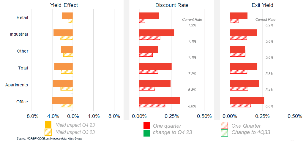 Insight Figure Yield effect