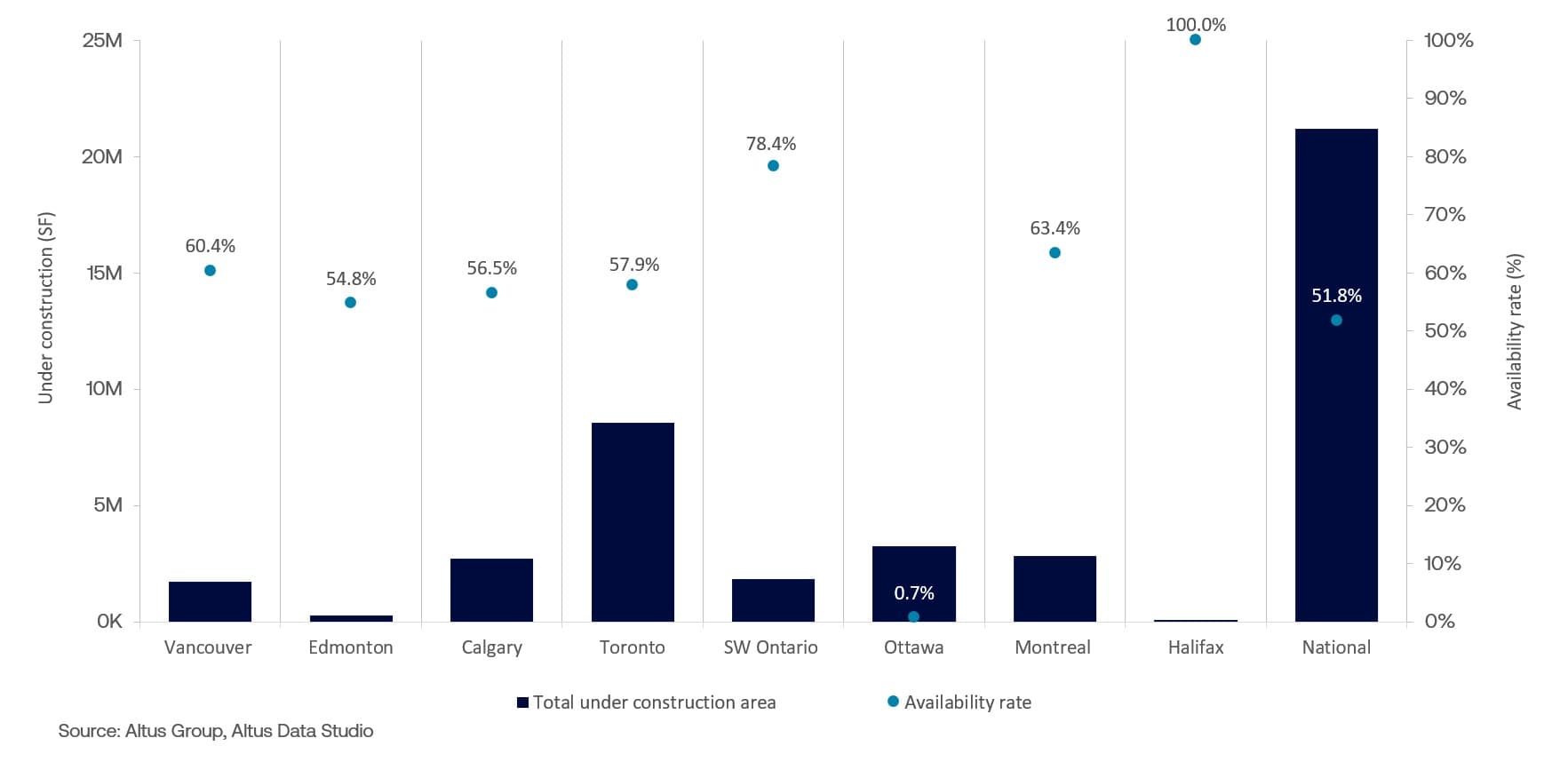Insight Industrial Market Update Q construction and availabilty