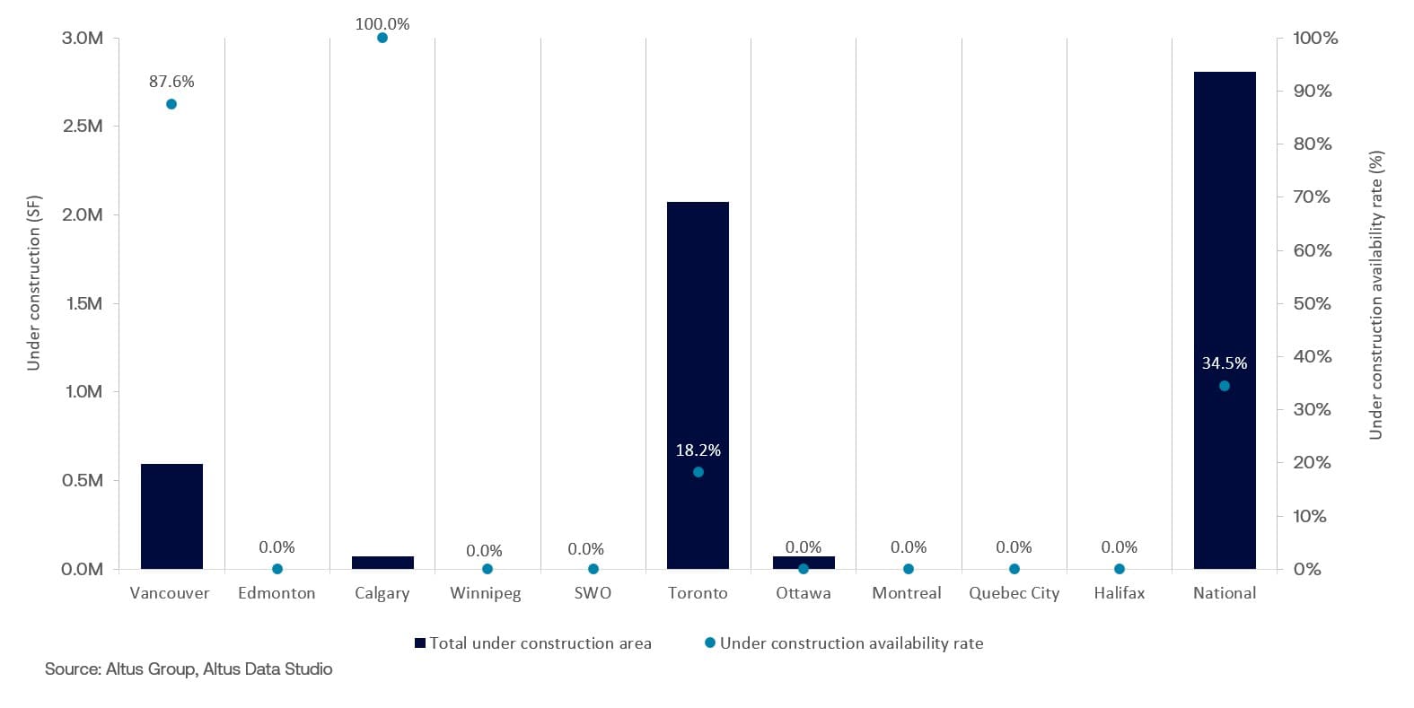AGL Insight Canadian Office Market Update Q Figure Pipeline