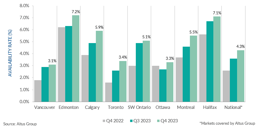 Insight Figure industrial availability