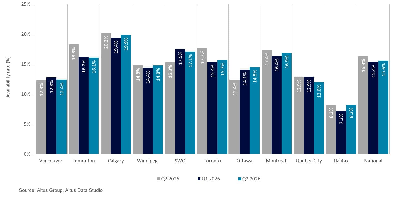AGL Insight Canadian Office Market Update Q Figure