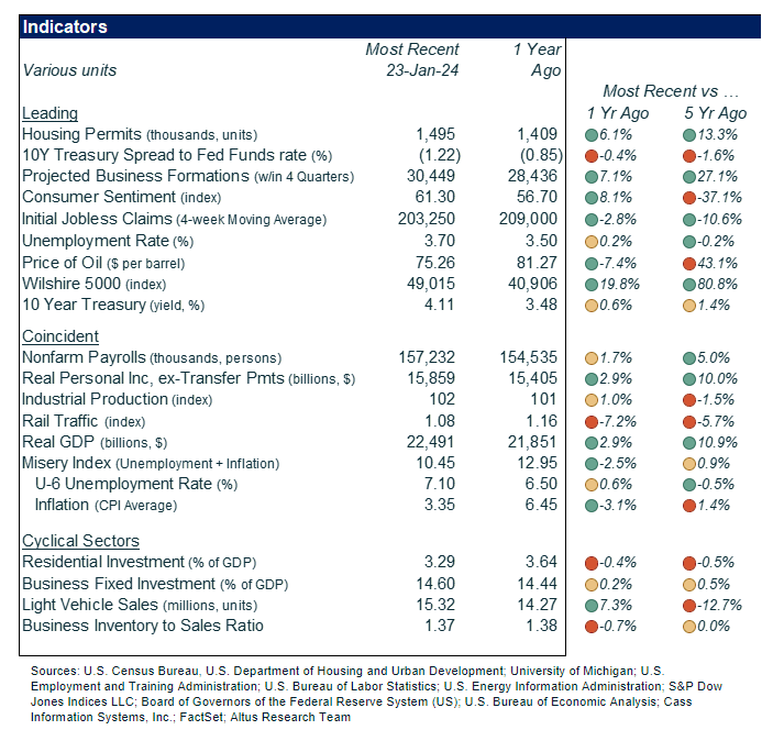 Insight Figure Macro snapshot