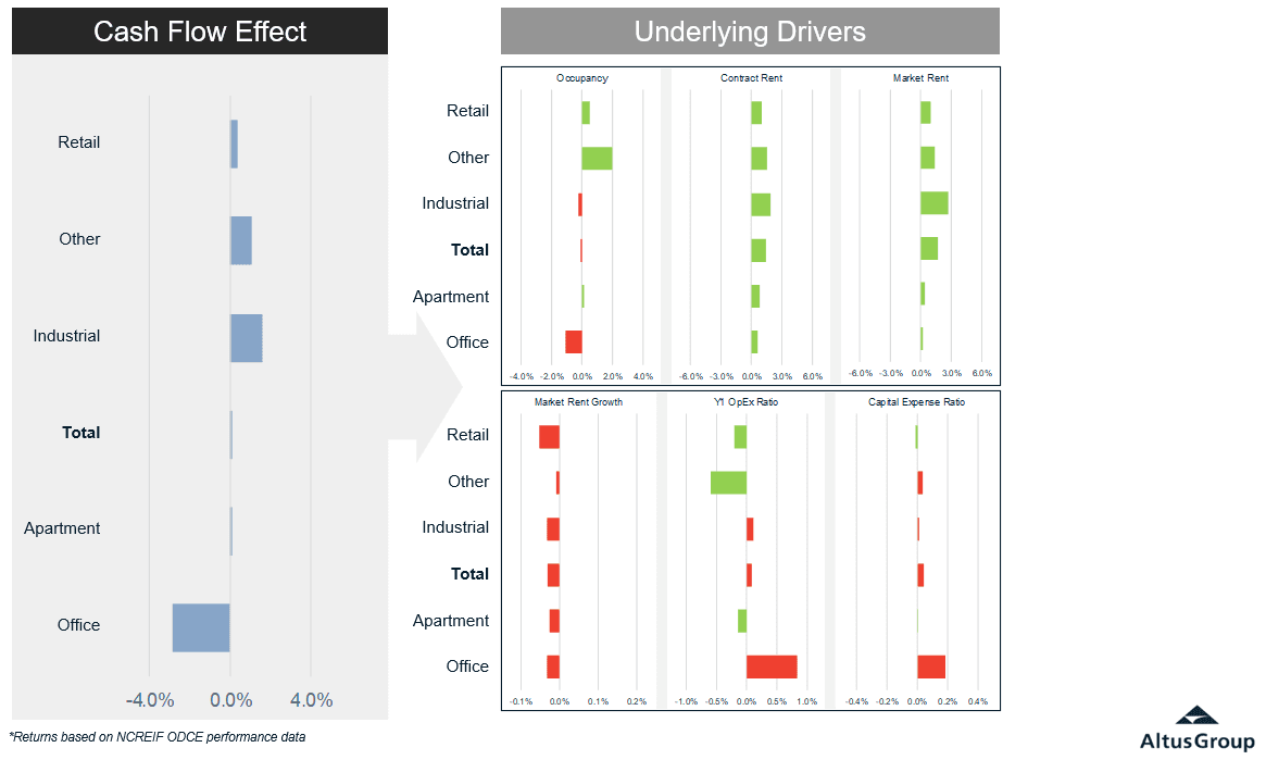 Insight Figure cash flow effect