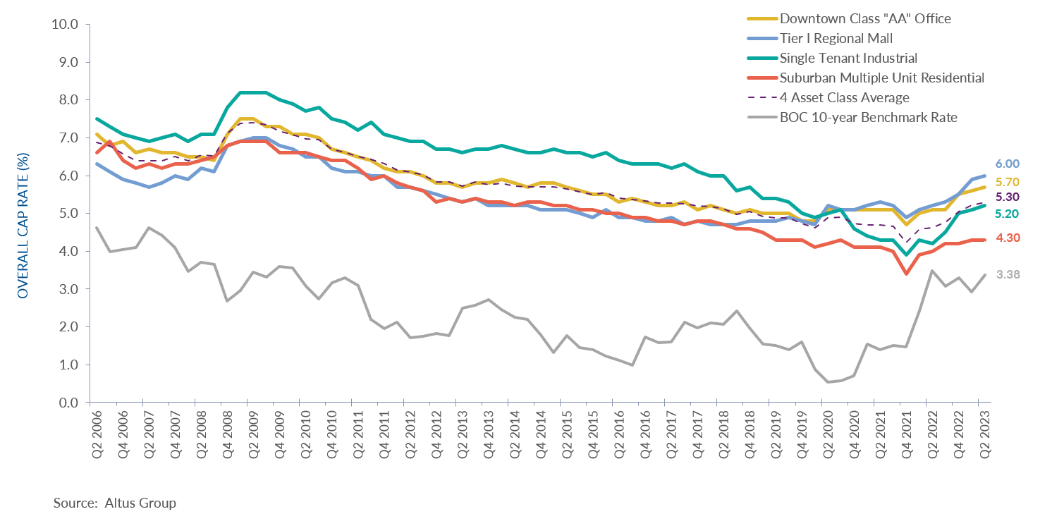 Insight Figure OCR trends