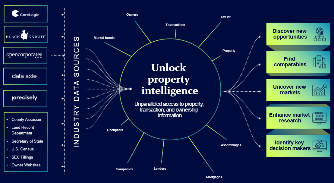 Knowledge Graph