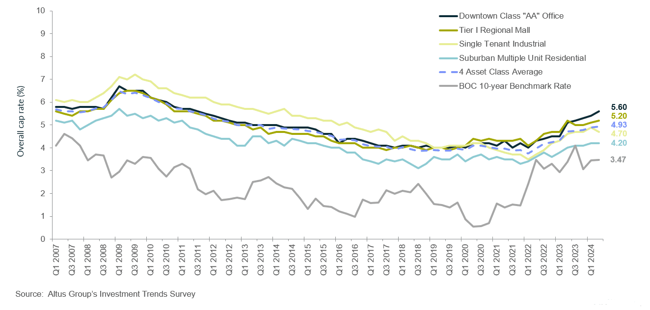 Insight Figure Property OCR trends