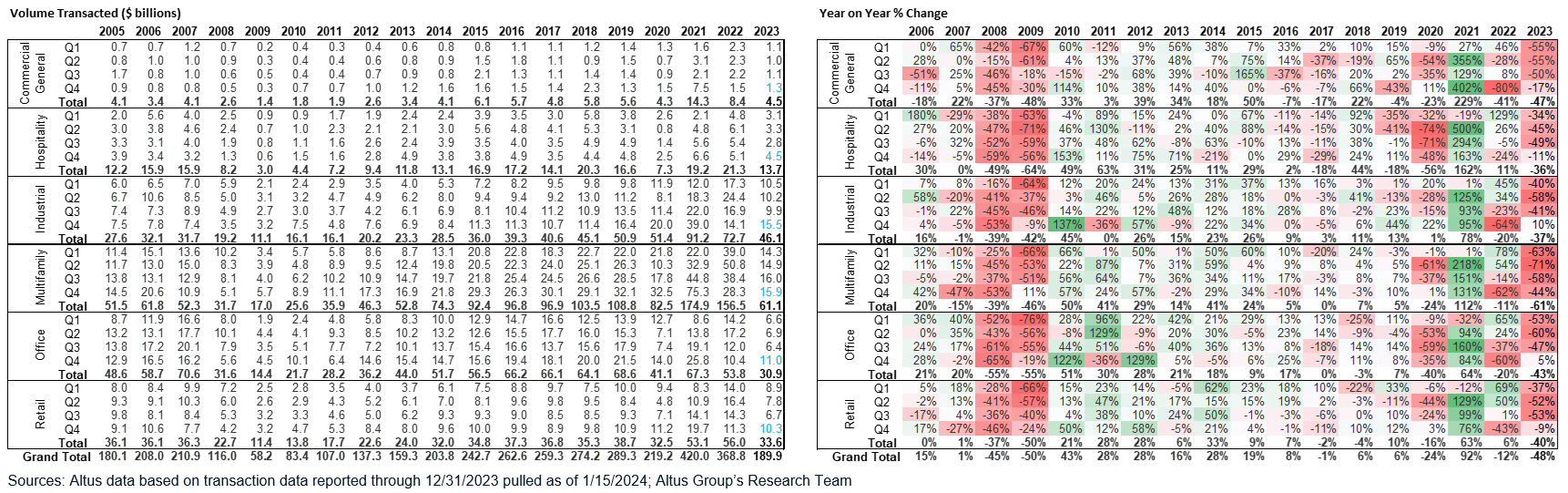 Insight Figure quarterly investment activity