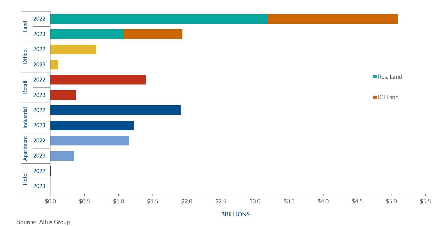 Insight Figure Property Transactions total volume