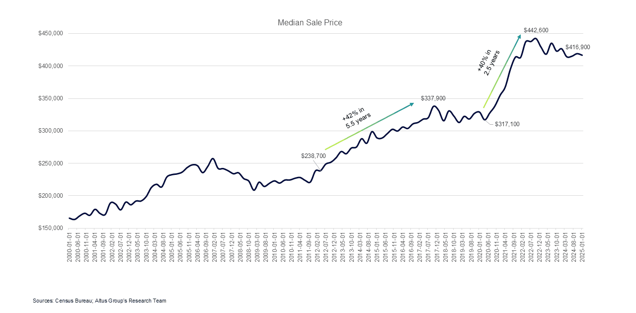 Insight Figure Media home sale price