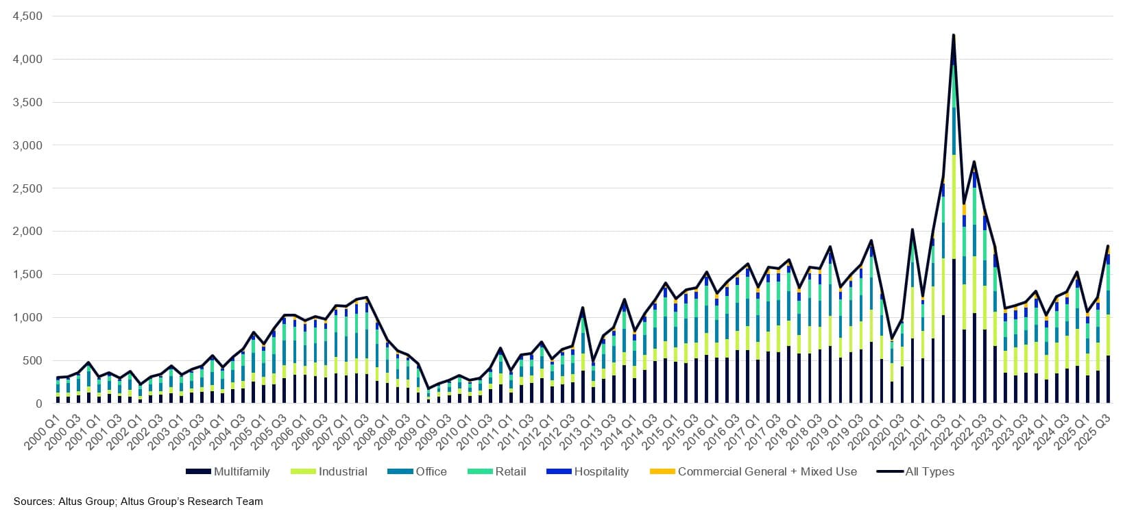 AGL Insight Count of large deals by sector