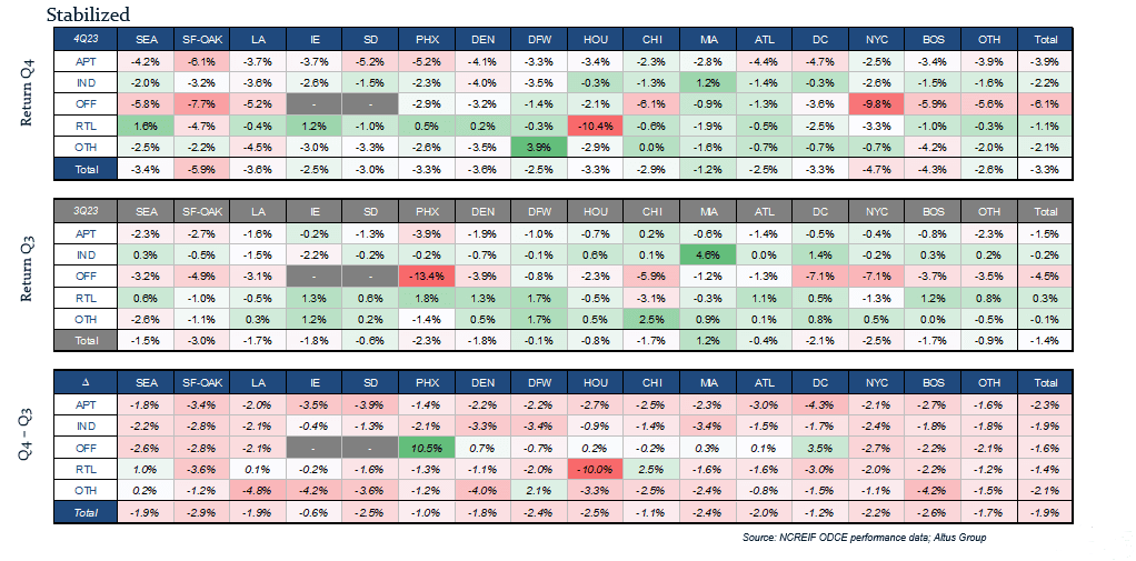 Insight Figure sector cbsa