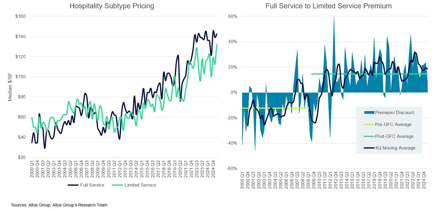 AGL Insight chart hospitality pricing