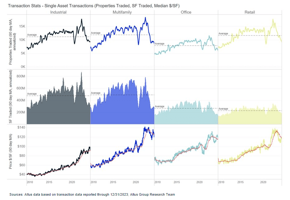 Insight Figure US CRE private market activity