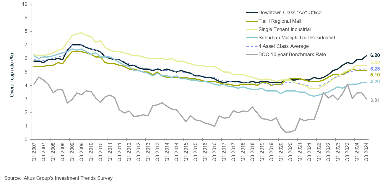 Insight figure OCR trends