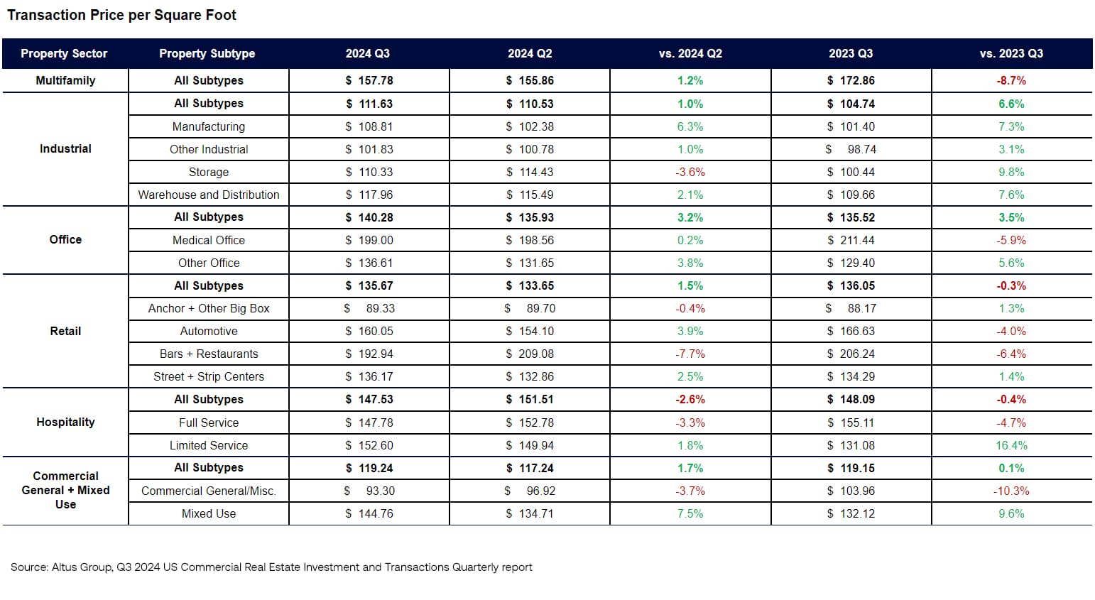 Insight US CRE transaction analysis figure final