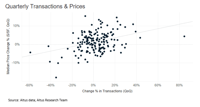 Insight Figure Quarterly transactions and prices