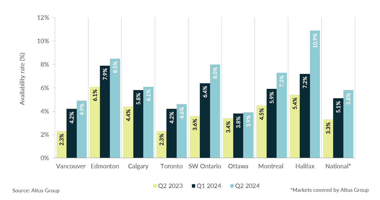 Insight Figure Industrial availability