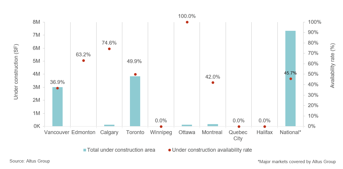 Insight Figure office under construction and availability