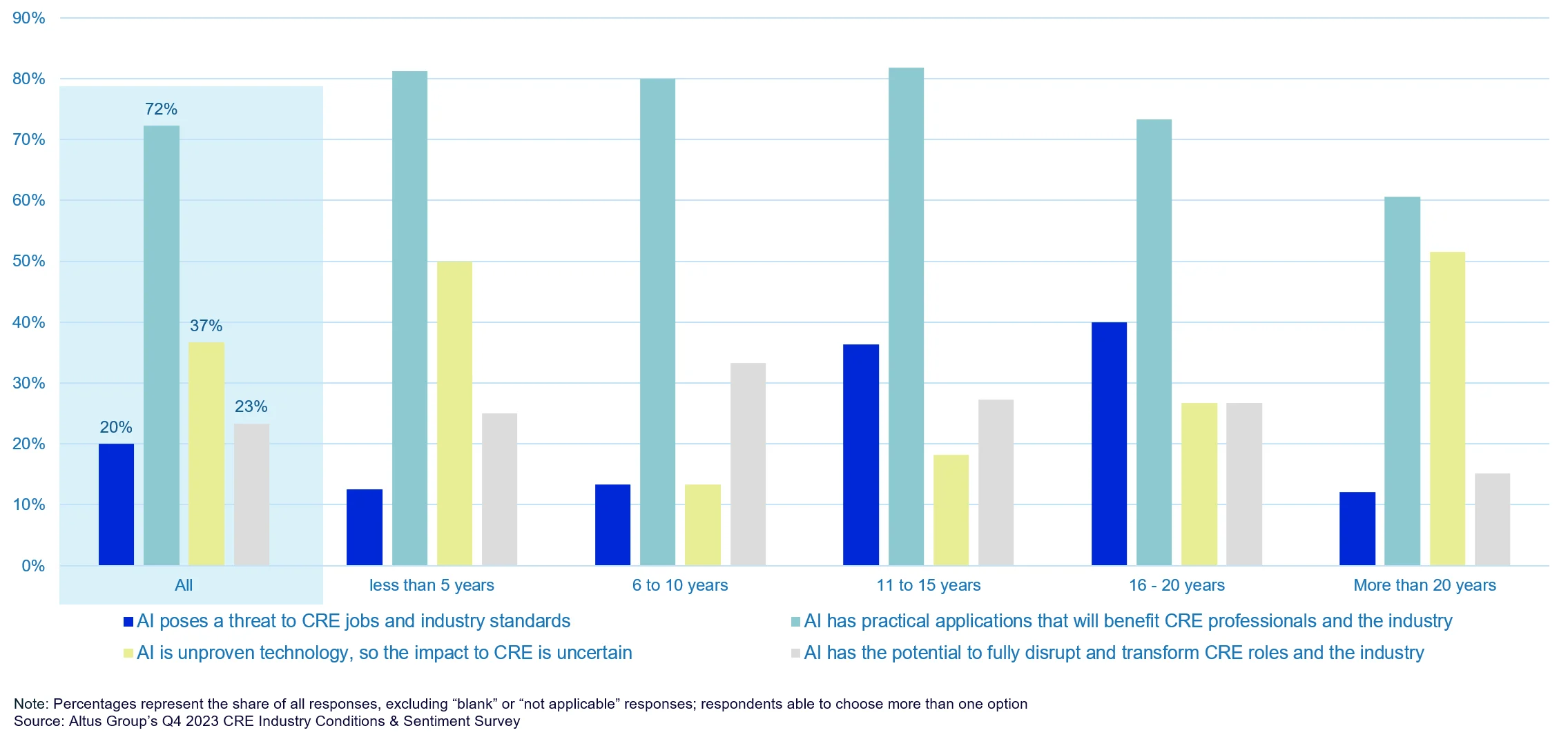 Insight image figure