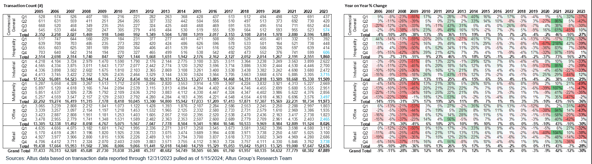 Insight Figure quarterly investment activity traded