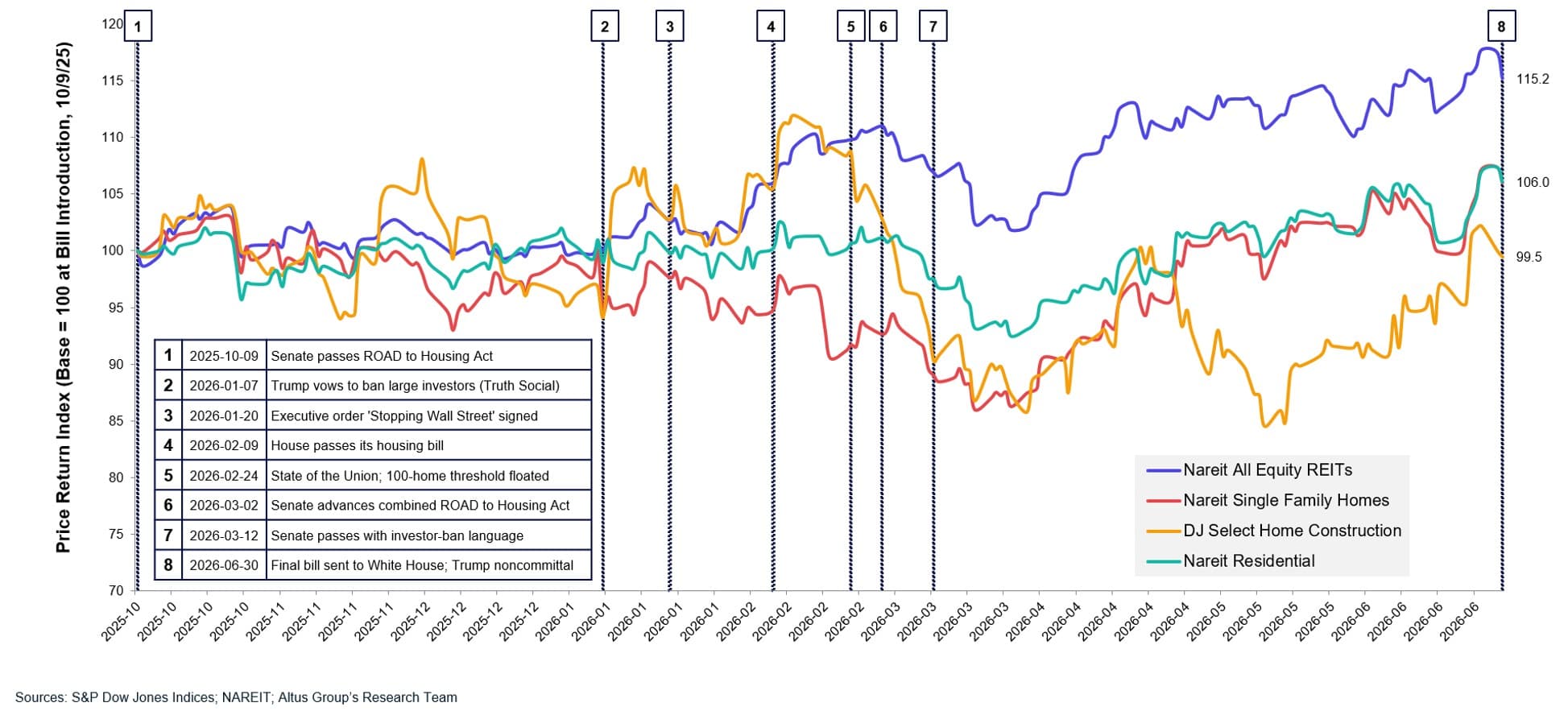 AGL Insight The st Century ROAD To Housing Act Figure