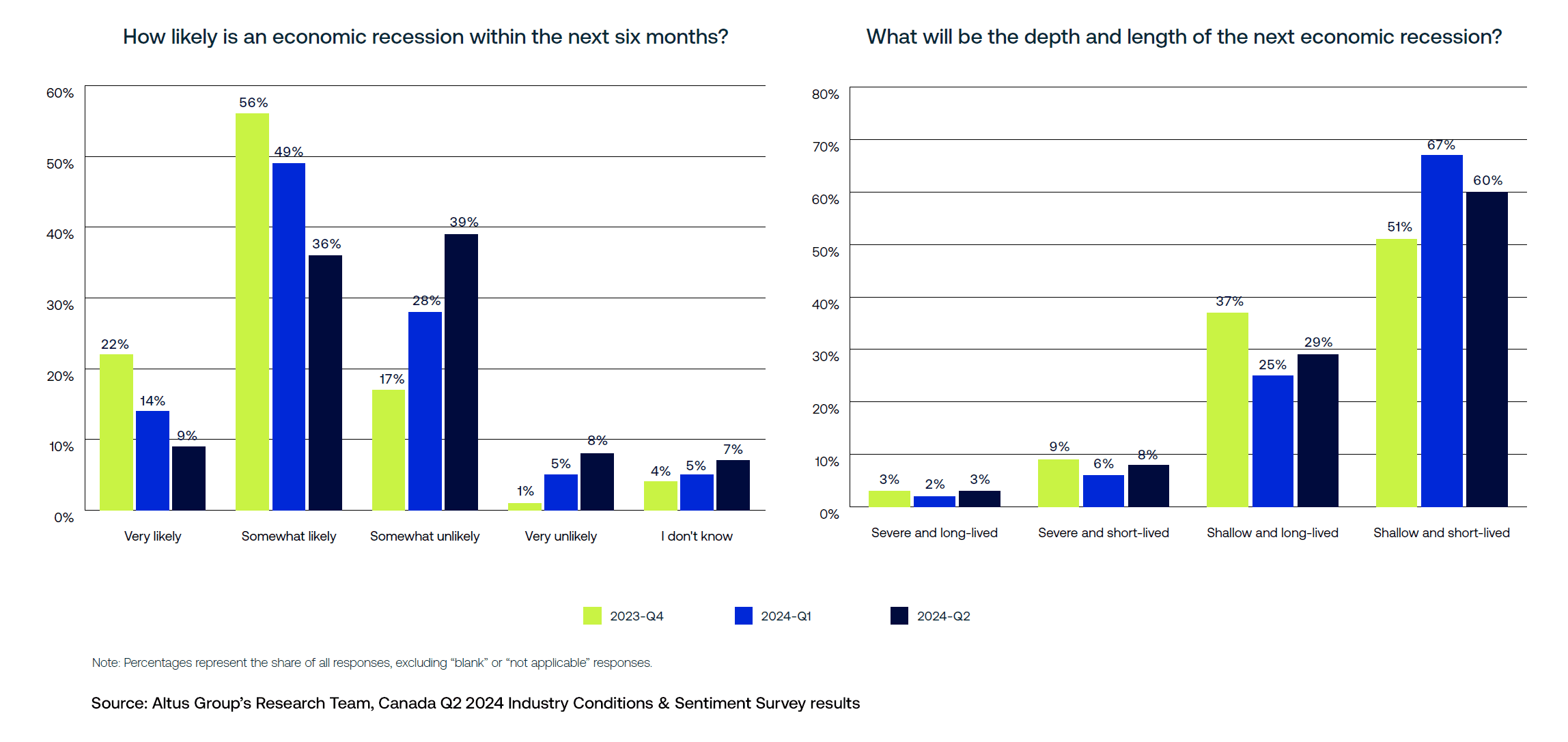 Insight Q Canada ICSS Takeaways Figure