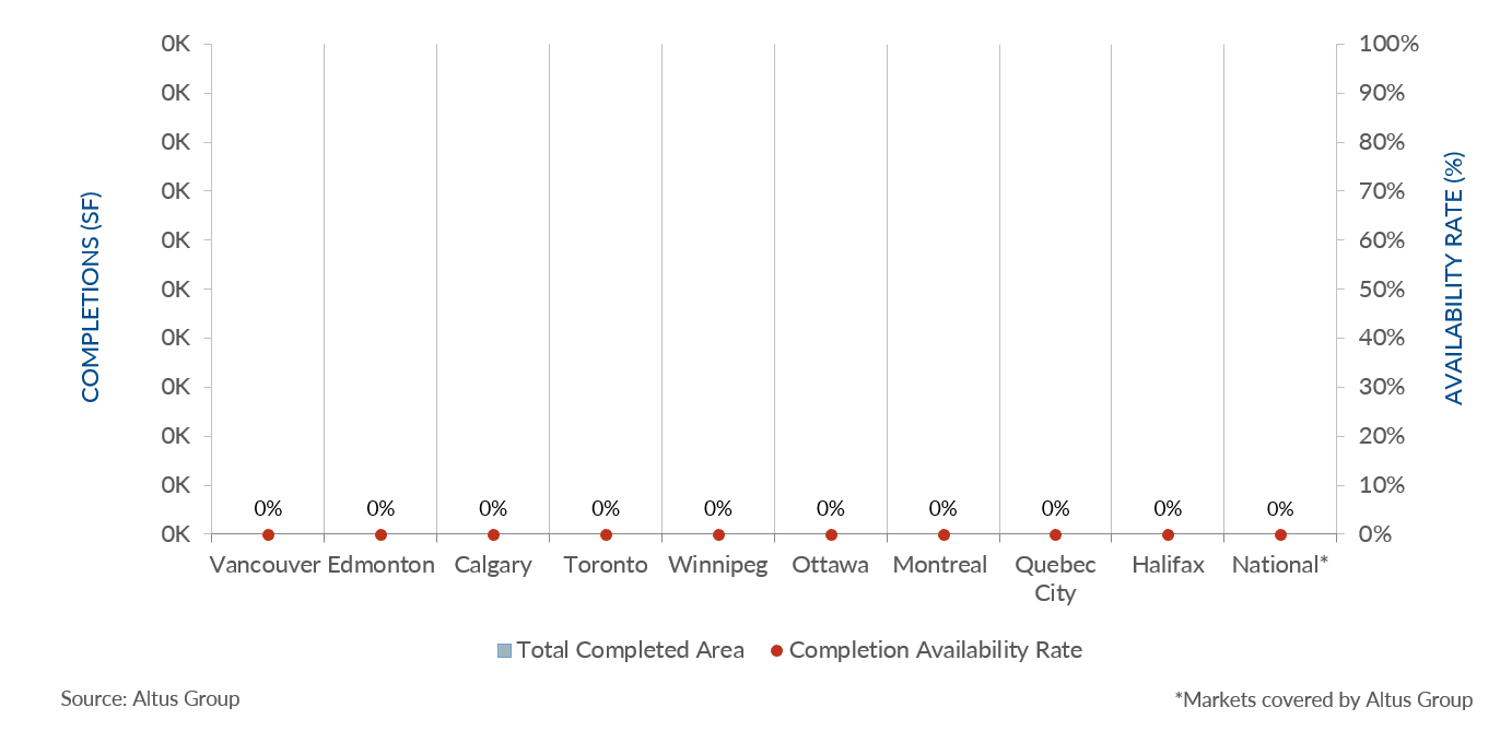 Insight Figure office completions