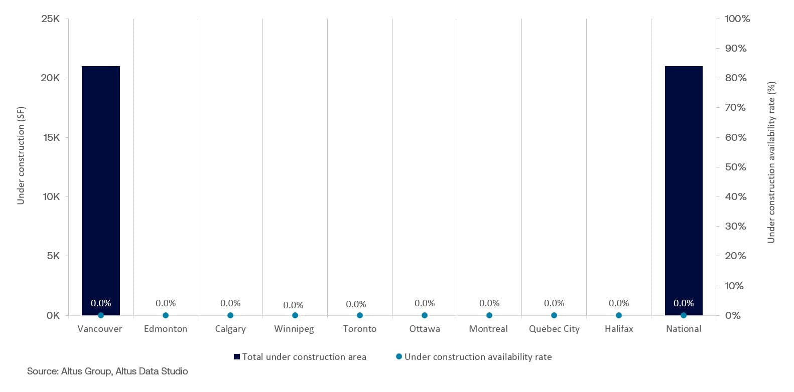 AGL Insight Canadian Office Market Update Q Figure Completions