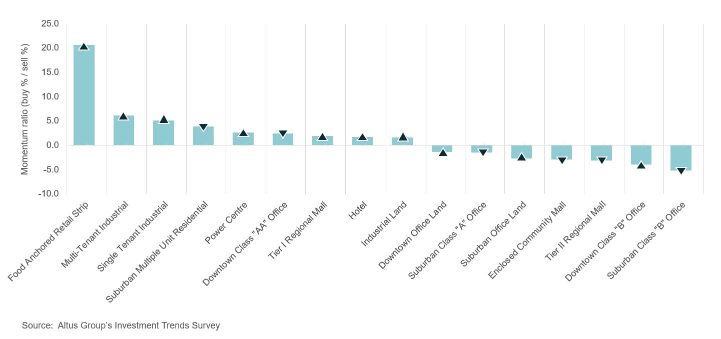 AGL Insight Canadian CRE Market Update Q Figure