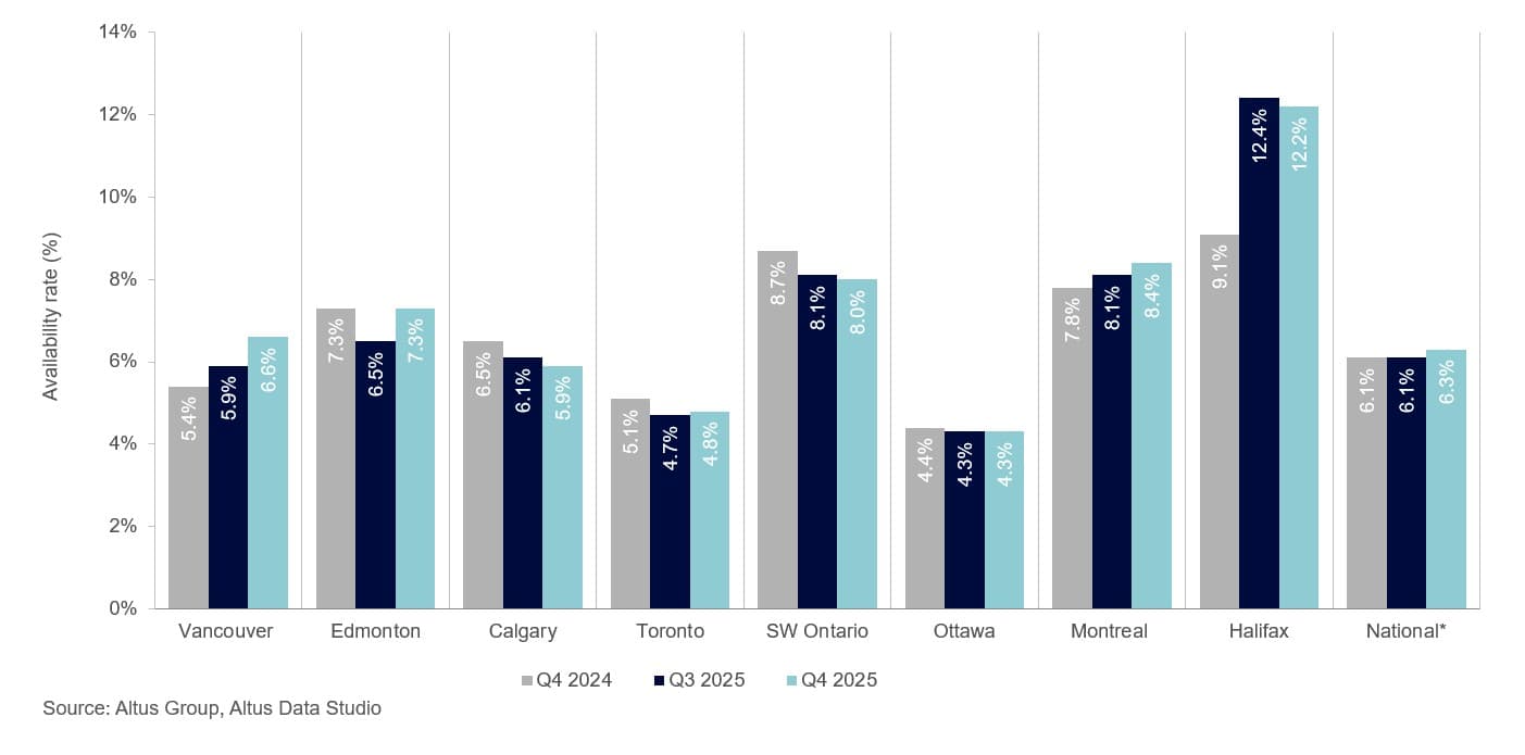 AGL Insight Canadian CRE Market Update Q Figure