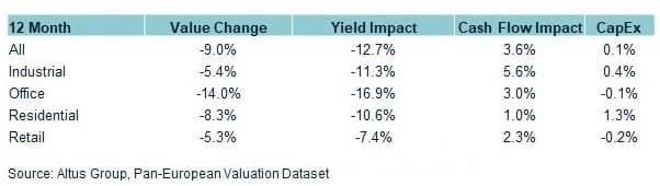 Insight Figure month attributes